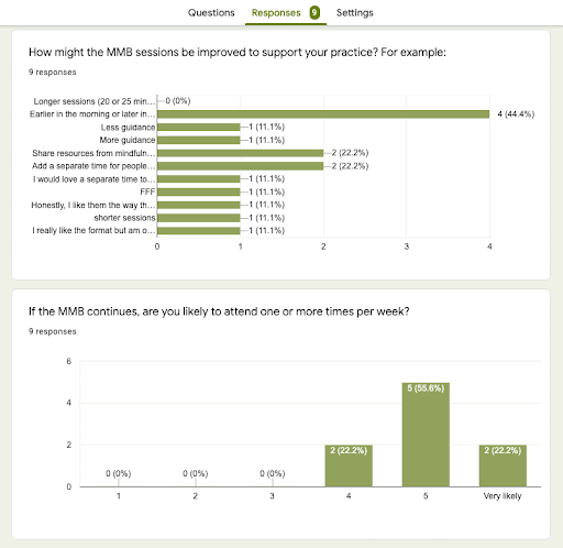 Responses view in Form